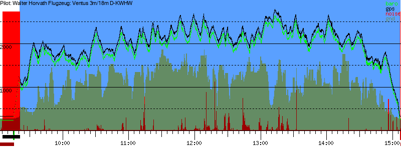 Barometer